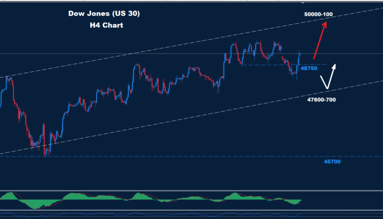 Get our weekly rotation & sector alerts — free.