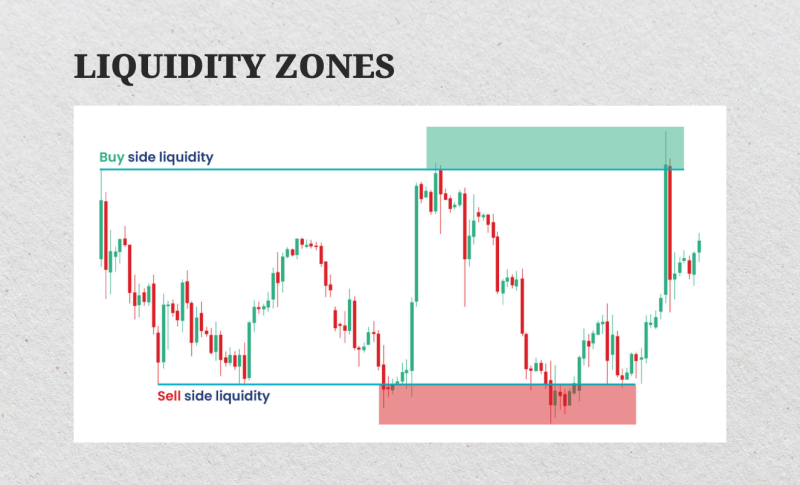 Never Buy OTMs at 2:30 PM! 🛑